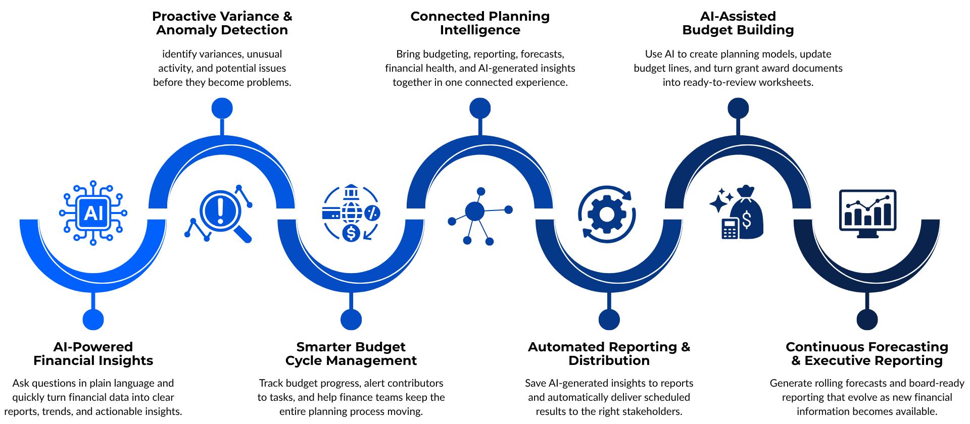 Martus Roadmap (1)