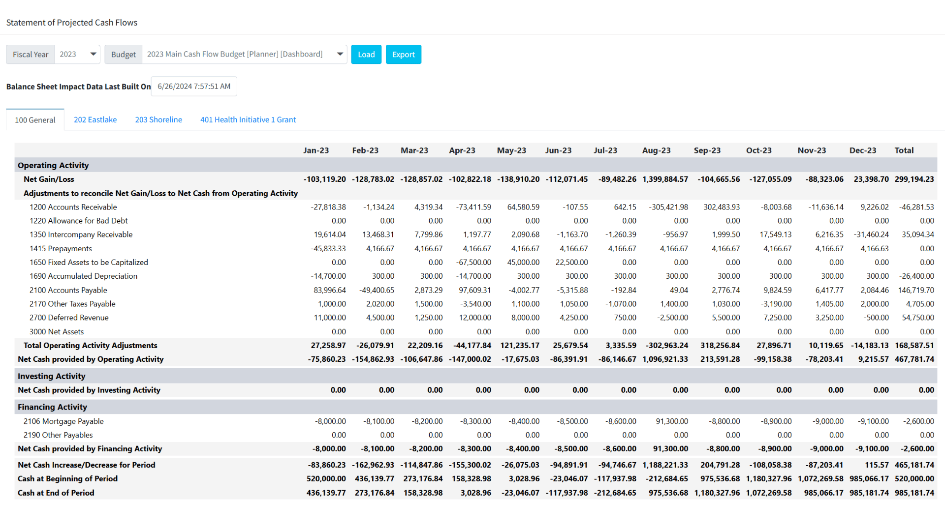 Cash Flow Forecasting Software for Financial Planning | Martus