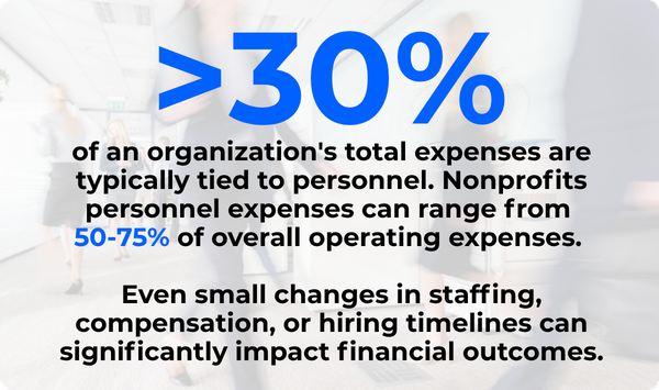 of FP&A professionals report they still use spreadsheets for planning, according to the Association for Financial Professionals 2026 FP&A Benchmarking Survey. (1)