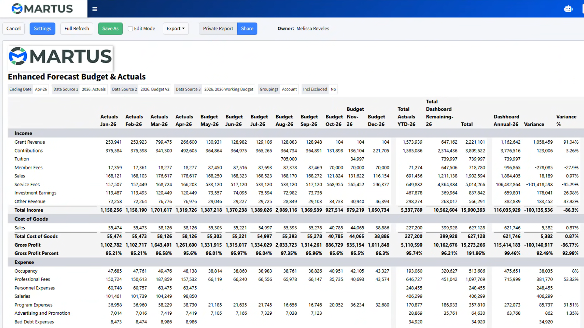 Enhanced Forecast Budget & Actuals