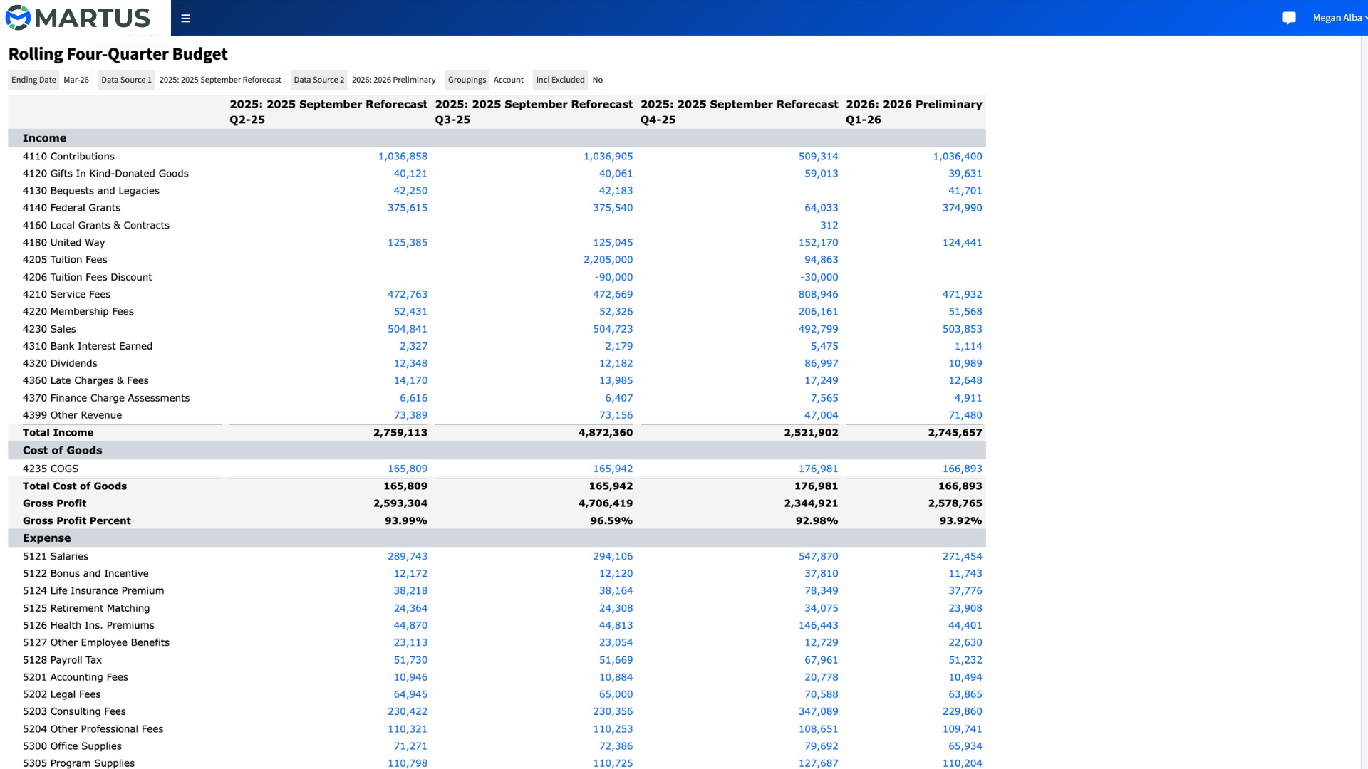 Forecasting - Rolling Four Quarter Budget