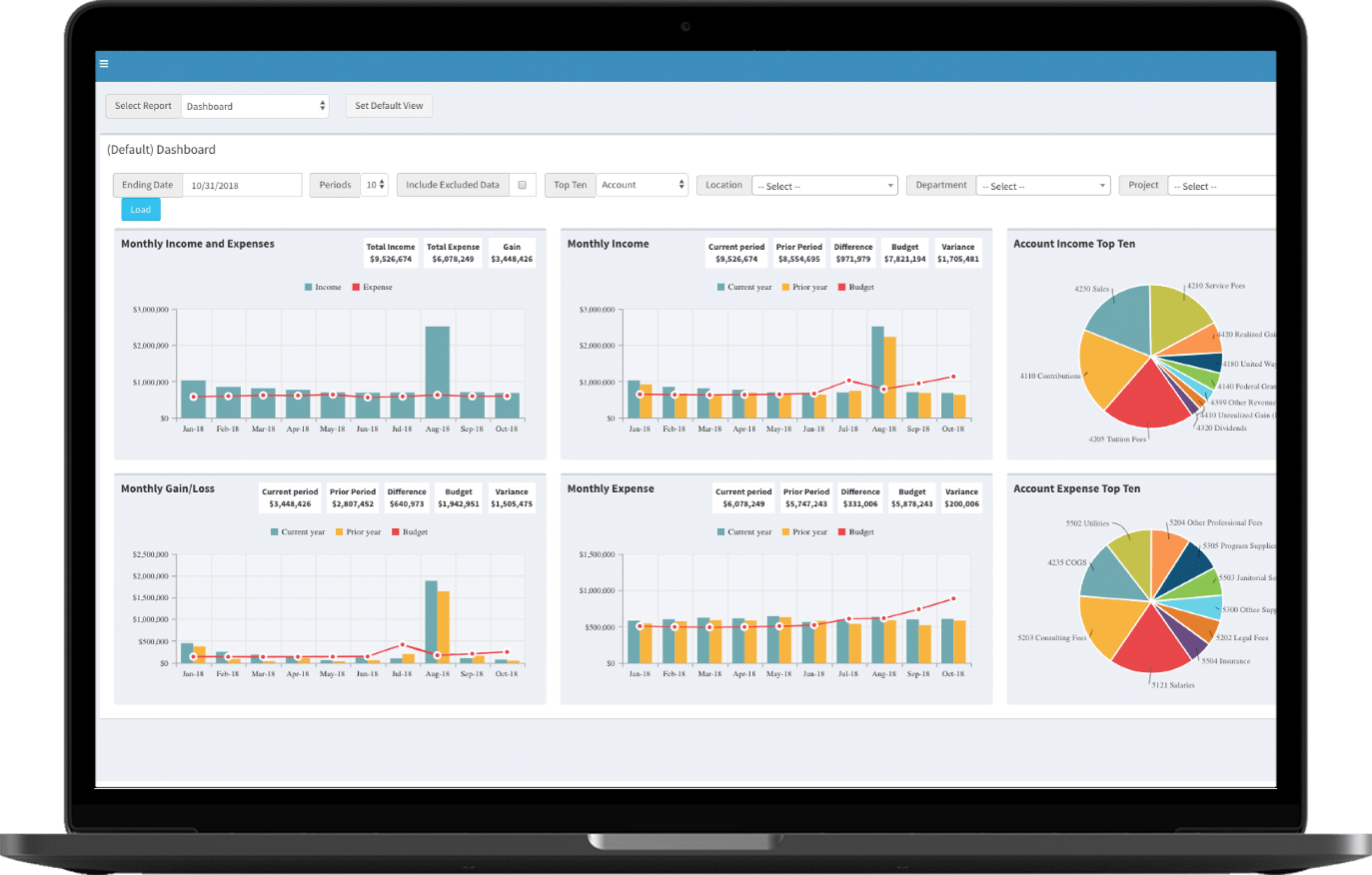 Martus budgeting dashboard