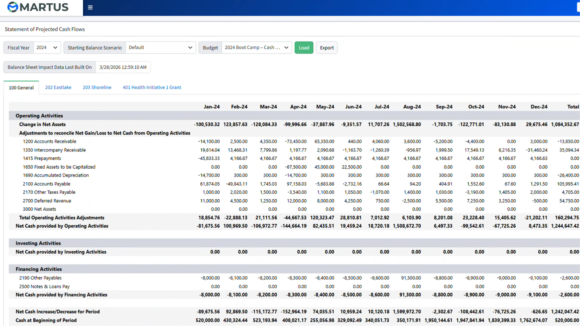 Projected Cash Flow