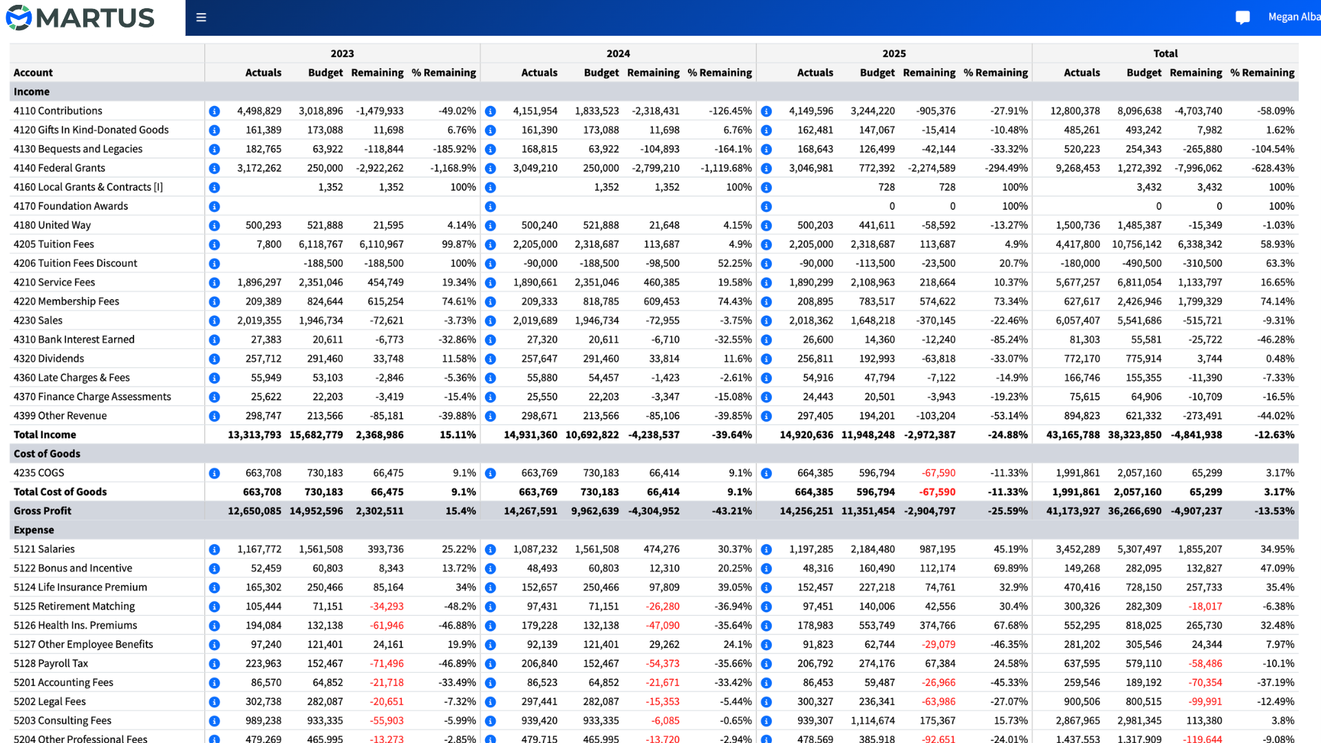 Reporting - Multi Year Budget to Actuals-1